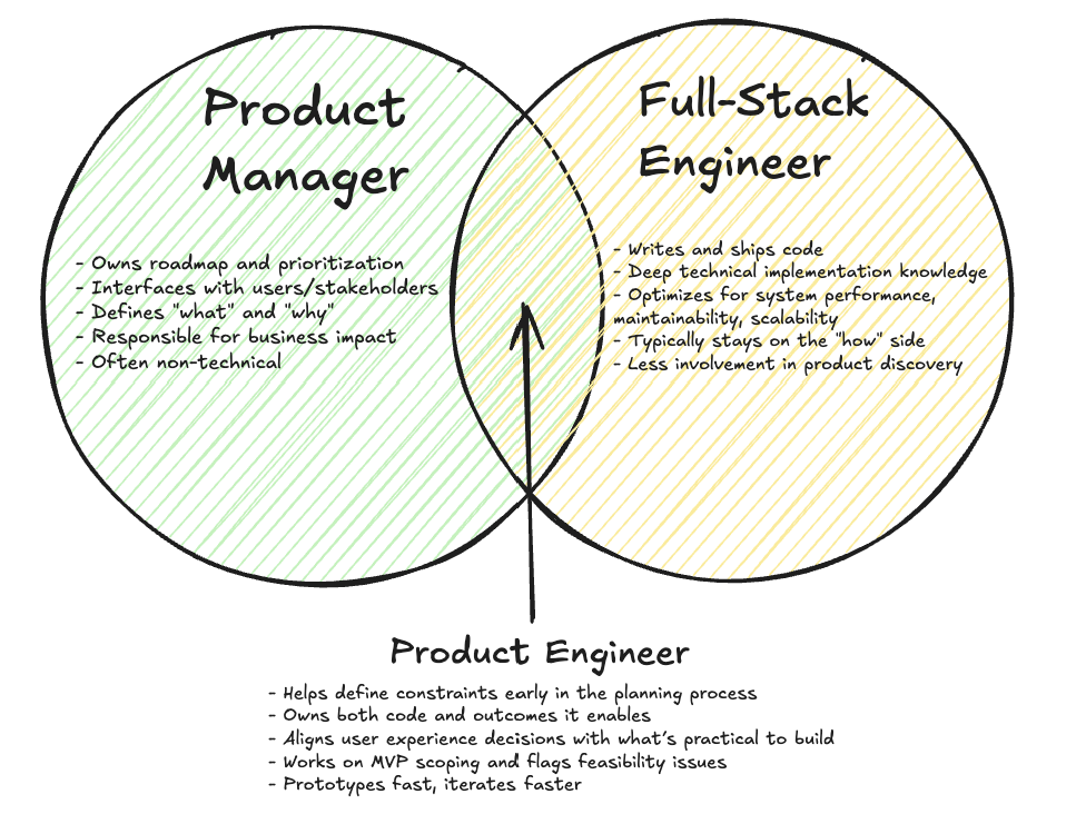 프로덕트 엔지니어(The Product Engineer)