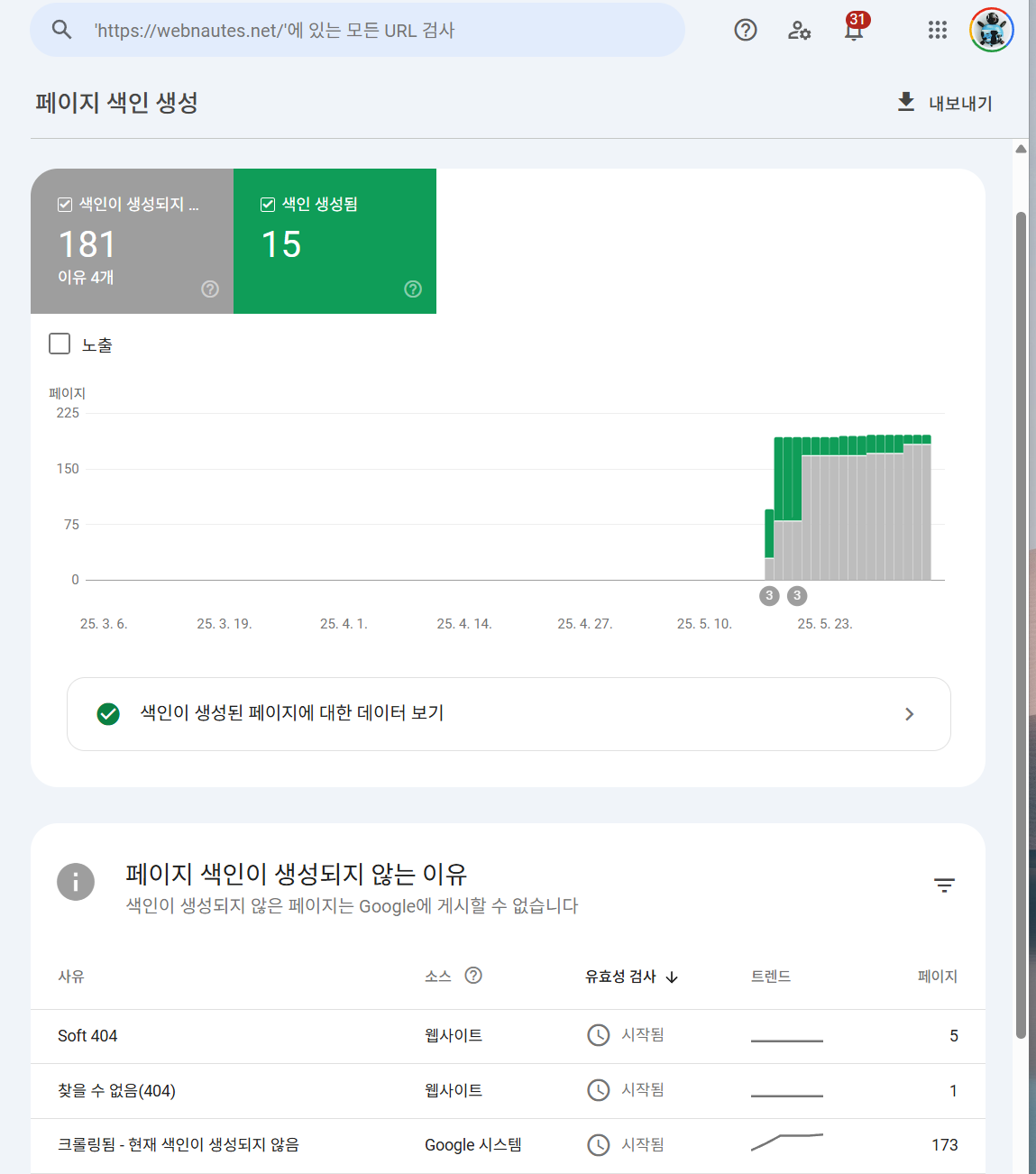 고스트 블로그에 글을 꾸준히 올려봐야 할지 고민됨